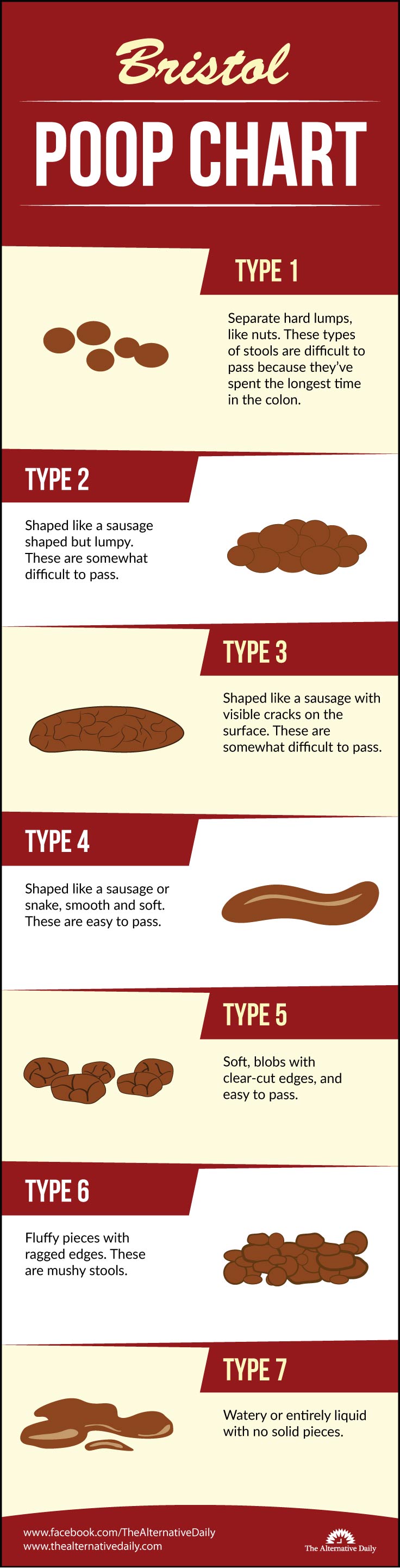 bristol-stool-chart