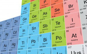 Periodic table background