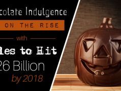 Chocolate Indulgence Is on the Rise with Sales to Hit $26 Billion by 2018