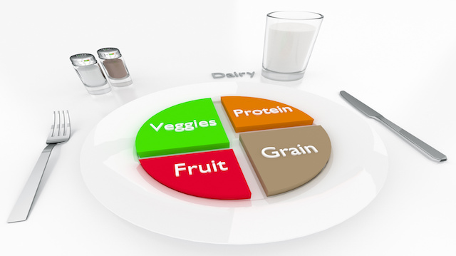 An illustration related to the more contemporary food/nutrition portions as outlined by the USDA in 2011. This "My Plate" style of display replaces the previous "food pyramid" used for many years.