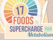 17 Foods To Supercharge Your Metabolism