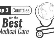 Top 3 Countries For The Best Medical Care