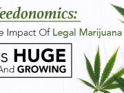 Weedonomics: The Impact Of Legal Marijuana Is Huge And Growing