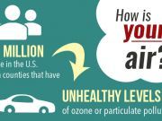 Are You Breathing Toxic Air?