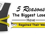5 Reasons The Biggest Losers Have Regained Their Weight