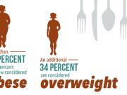 41% Of Uterine Cancers Tied To Obesity — And That’s Just The Beginning