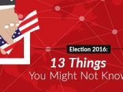 Election 2016: 13 Things You Might Not Know