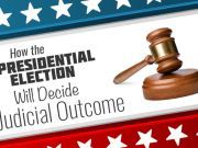 How The Presidential Election Will Decide Judicial Outcome