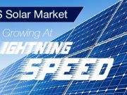 US Solar Market Growing At Lightning Speed