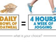 A Bowl Of Oatmeal A Day Is Equal To 4 Hours A Week of Jogging