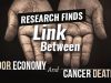 Research Finds Link Between Poor Economy And Cancer Deaths