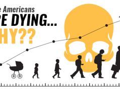 More Americans Dying: Behind The Shocking Numbers