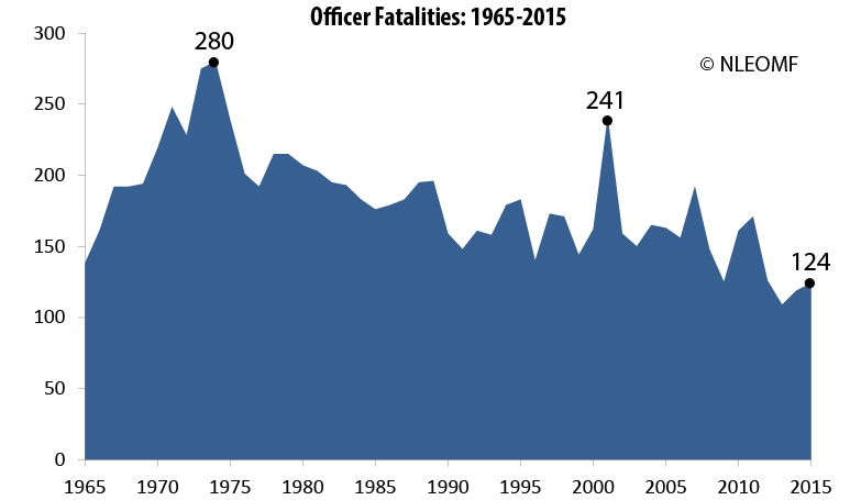 police-fatalities-chart