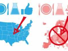 7 Toxic Food Chemicals We Still Use That Are Banned In Europe