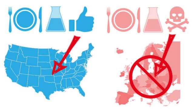 Chemicals currently banned in the US