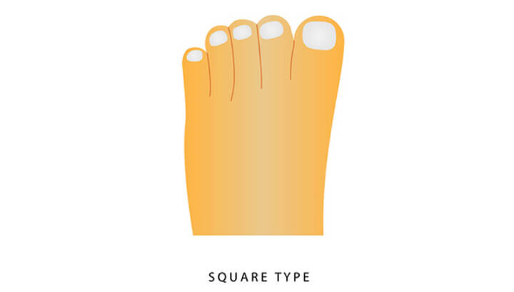 Square feet